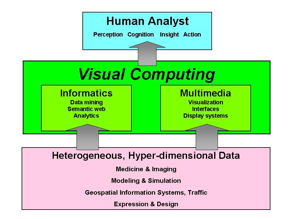 Course Image VISUAL COMPUTING